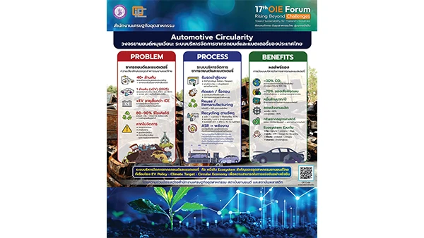 Automotive Circularity - การบริหารจัดการซากรถยนต์สู่เศรษฐกิจหมุนเวียนอย่างยั่งยืน
