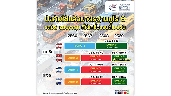 บังคับใช้แล้วมาตรฐานยูโร 6 รถบัส-รถบรรทุก ที่ใช้เครื่องยนต์เบนซิน